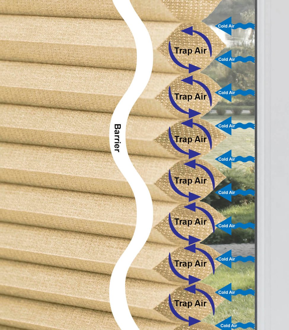 Illustration of insulating properties