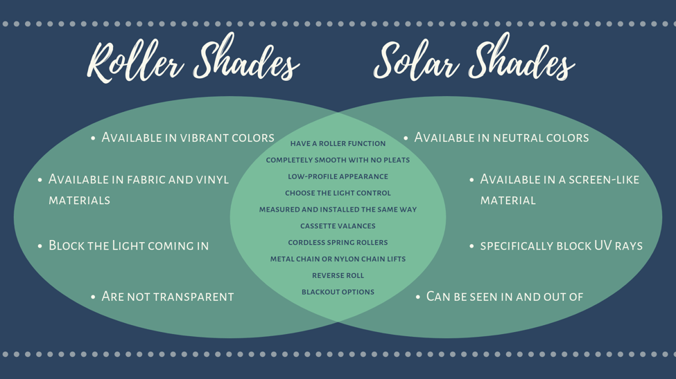 Roller vs. Solar