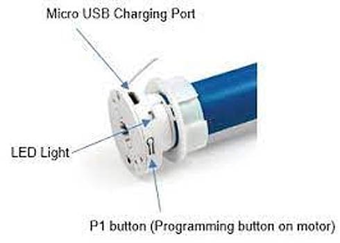 Charging port of motorized roller shade