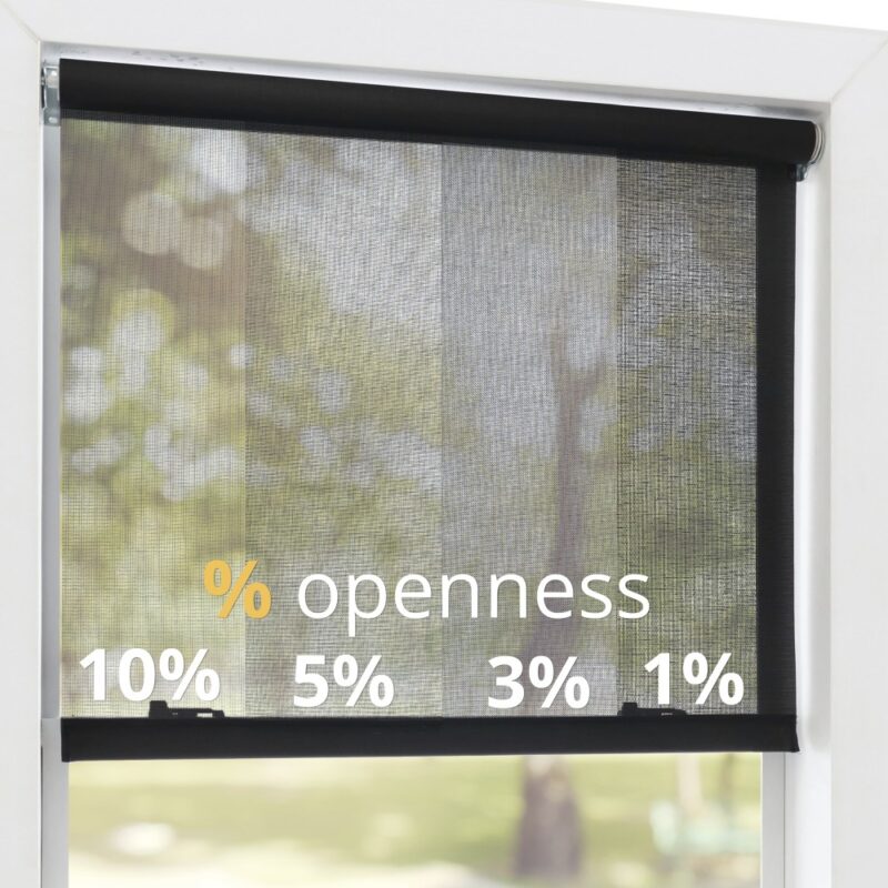 Comparison of openness factors